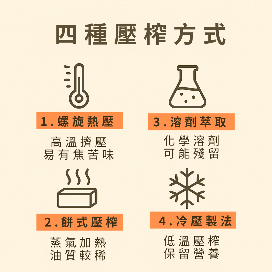苦茶油的4種壓榨方式